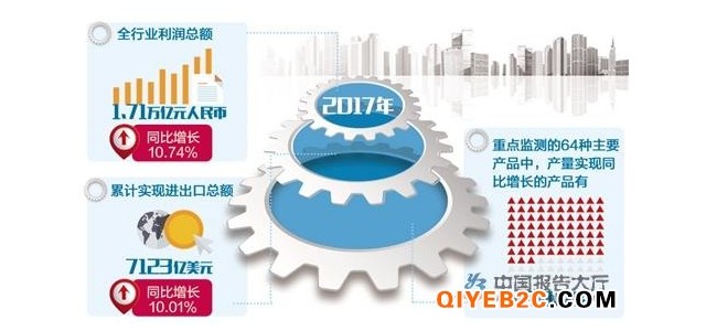 2017年機械工業(yè)發(fā)展形勢好于預期